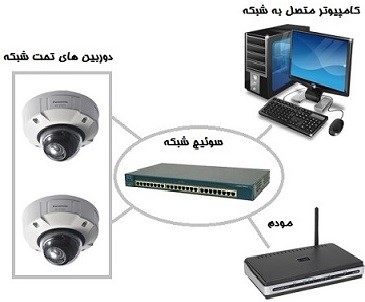تجهیزات و لوازم جانبی دوربین مداربسته همراه با گارانتی