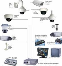 نصب دوربین در کارخانجات استان تهران