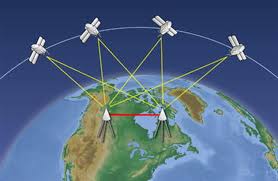 سامانه موقعیت‌ یاب محلی