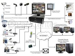 فروش لوازم جانبی دوربین مدار بسته آنالوگ