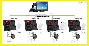 دستگاه حضور و غیاب اثر انگشتی