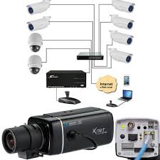 فروش انواع دوربین مدار بسته شبکه