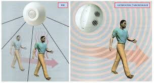 خرید و فروش عمده سنسور تشخیص حرکت باکیفیت