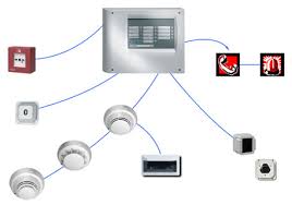 فروشگاه اینترنتی اعلان حریق خانگی