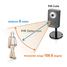 خرید سنسور تشخیص حرکت انسان