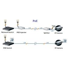 بهترین قیمت فروش دوربین مدار بسته