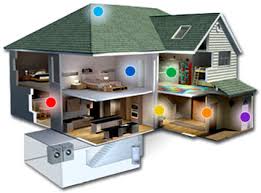 فروش بهترین دزدگیر سیمکارتی منزل خوب