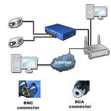 پخش عمده دوربین مدار بسته شبکه
